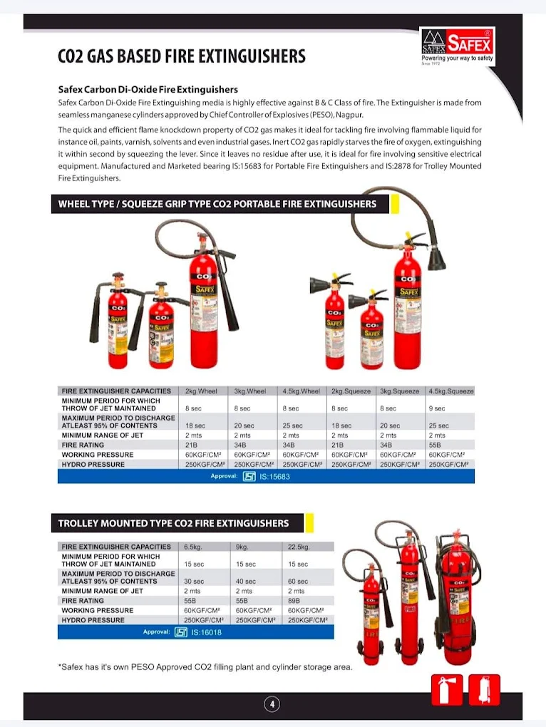 CO2 Gas Based Fire Extinguishers